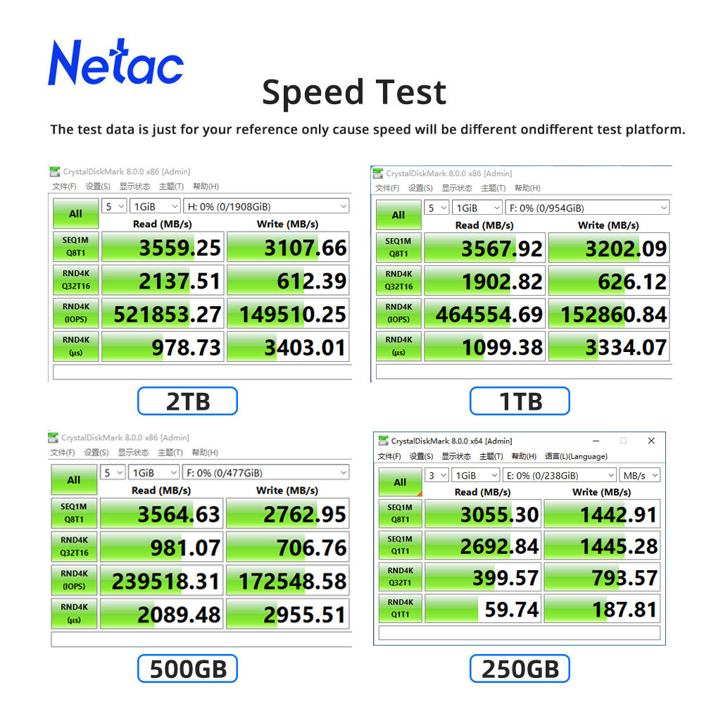 Netac M2 SSD NVMe 250 GB 500 G - Samsung Ssd Evo 870 บทวิจารณ์และราคา
