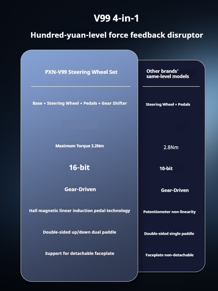พวงมาลัยจำลองการแข่งรถ PXN V99 - Pc Gaming Windows 7 บทวิจารณ์และราคา